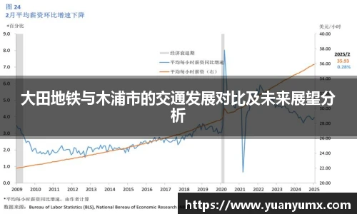大田地铁与木浦市的交通发展对比及未来展望分析